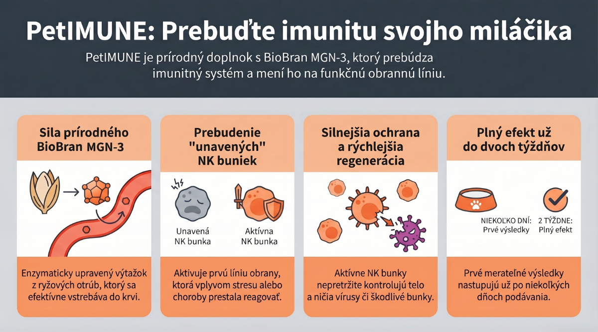 PetIMUNE BioBran MGN-3 aktivuje NK bunky a podporuje imunitu psa aj mačky